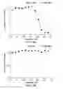 Fig. 19 - SPECIFIC SITES FOR MODIFYING ANTIBODIES TO MAKE IMMUNOCONJUGATES