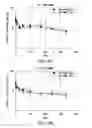 Fig. 24 - SPECIFIC SITES FOR MODIFYING ANTIBODIES TO MAKE IMMUNOCONJUGATES