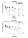 Fig. 26 - SPECIFIC SITES FOR MODIFYING ANTIBODIES TO MAKE IMMUNOCONJUGATES