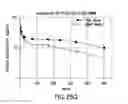 Fig. 40 - SPECIFIC SITES FOR MODIFYING ANTIBODIES TO MAKE IMMUNOCONJUGATES