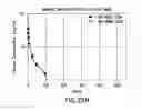 Fig. 41 - SPECIFIC SITES FOR MODIFYING ANTIBODIES TO MAKE IMMUNOCONJUGATES