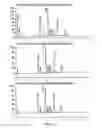 Fig. 04 - Method of synthesising ADCs using affinity resins