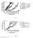 Fig. 02 - Protein-polymer-drug conjugates