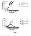 Fig. 03 - Protein-polymer-drug conjugates