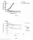 Fig. 04 - Protein-polymer-drug conjugates