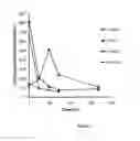 Fig. 05 - Protein-polymer-drug conjugates
