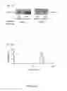 Fig. 07 - Composition for delivery of genetic material