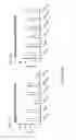 Fig. 12 - Composition for delivery of genetic material