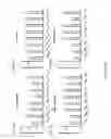 Fig. 17 - Composition for delivery of genetic material