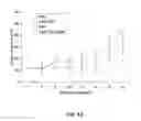 Fig. 07 - TUMOR SPECIFIC ANITBODY CONJUGATES AND USES THEREFOR