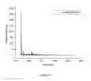 Fig. 06 - Bone substitute nanocomposites and methods of synthesis using multiphosphorylated peptides