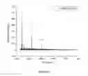 Fig. 08 - Bone substitute nanocomposites and methods of synthesis using multiphosphorylated peptides