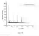 Fig. 09 - Bone substitute nanocomposites and methods of synthesis using multiphosphorylated peptides