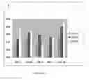 Fig. 12 - Bone substitute nanocomposites and methods of synthesis using multiphosphorylated peptides