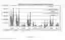 Fig. 17 - Stem Cell Seeded Natural Substrates and Methods Relating Thereto