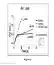 Fig. 13 - Decellularization and recellularization of whole organs