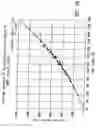 Fig. 06 - Catheter shaft having high strength and flexibility