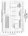 Fig. 08 - Drain and fill logic for automated peritoneal dialysis