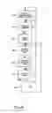 Fig. 04 - Humidity controller