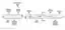 Fig. 01 - Pressure guide wire pullback catheter