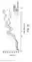 Fig. 11 - Balloon catheter
