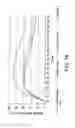 Fig. 14 - Balloon catheter