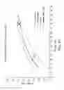 Fig. 16 - Balloon catheter