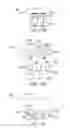 Fig. 13 - Systems, methods, and devices addressing the gastro-intestinal tract