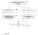 Fig. 09 - Therapy program selection for electrical stimulation therapy based on a volume of tissue activation