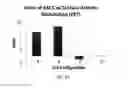 Fig. 22 - TRANSCRANIAL MAGNETIC STIMULATION FOR IMPROVED ANALGESIA