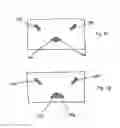 Fig. 04 - Shaped coils for transcranial magnetic stimulation