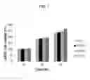 Fig. 02 - METHOD FOR SKIN IMPROVEMENT USING LOW-DOSE RADIATION