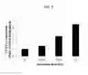 Fig. 03 - METHOD FOR SKIN IMPROVEMENT USING LOW-DOSE RADIATION