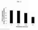 Fig. 04 - METHOD FOR SKIN IMPROVEMENT USING LOW-DOSE RADIATION