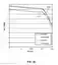 Fig. 20 - Patient positioning system
