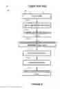 Fig. 03 - Methods and Systems for Asynchronous Gaming and Progressive Simulation
