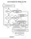 Fig. 04 - Methods and Systems for Asynchronous Gaming and Progressive Simulation