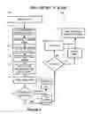 Fig. 05 - Methods and Systems for Asynchronous Gaming and Progressive Simulation