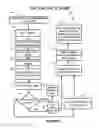 Fig. 06 - Methods and Systems for Asynchronous Gaming and Progressive Simulation