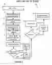 Fig. 05 - Methods and Systems for Asynchronous Football Gaming and Progressive Simulation