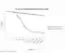 Fig. 11 - Substrates, peptide arrays, and methods