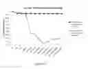 Fig. 14 - Substrates, peptide arrays, and methods