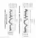 Fig. 16 - Substrates, peptide arrays, and methods