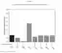 Fig. 03 - COST-EFFECTIVE MATERIALS FOR PROCESS UNITS USING ACIDIC IONIC LIQUIDS