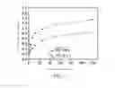 Fig. 03 - Method for preparing granulated inorganic adsorbent for radionuclides