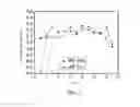 Fig. 04 - Method for preparing granulated inorganic adsorbent for radionuclides