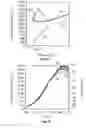 Fig. 07 - Method of preparation of nanoparticular metal oxide catalysts