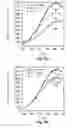Fig. 08 - Method of preparation of nanoparticular metal oxide catalysts