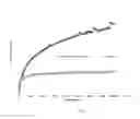 Fig. 02 - Stable Support For Fischer-Tropsch Catalyst