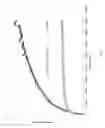 Fig. 02 - Stable Support For Fischer-Tropsch Catalyst